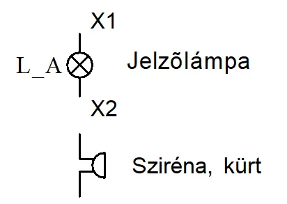 jelzokeszulekek rajzjelek