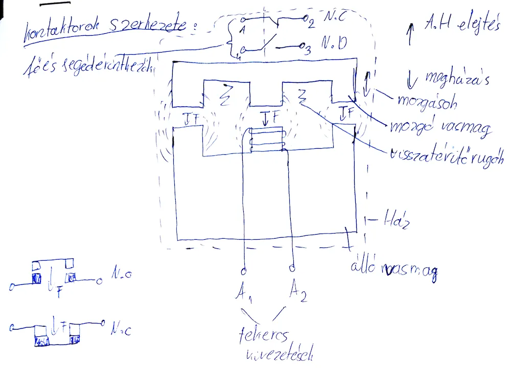 kontaktorok szerkezete