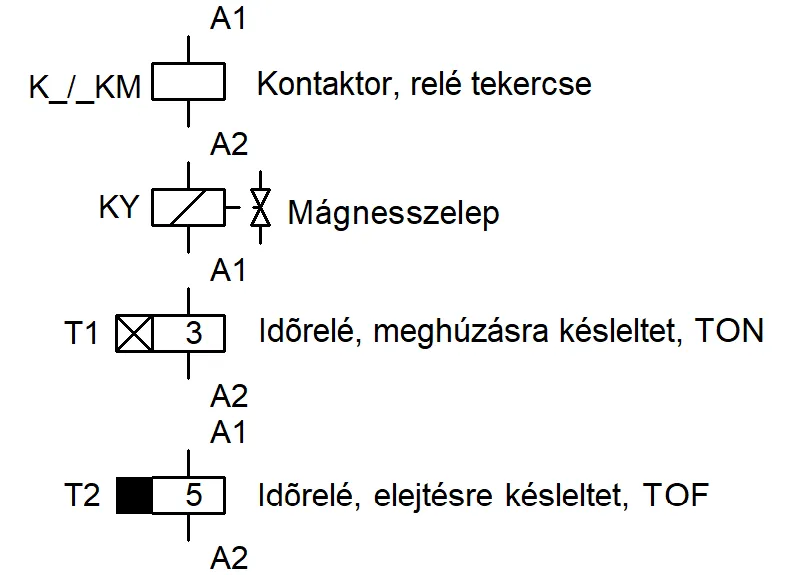 relek kontaktorok rajzjelek