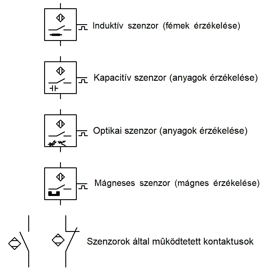 szenzorok rajzjelek