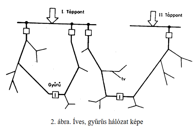 halozattipusok abra2