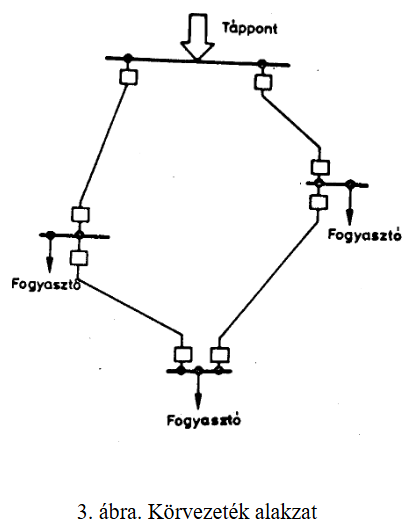 halozattipusok abra3