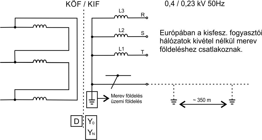 merevfoldelesu rendszer