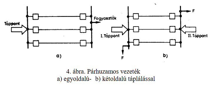 halozattipusok abra4