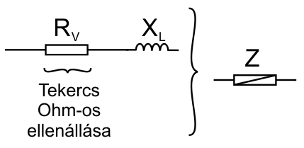 valos tekercs ellenallas