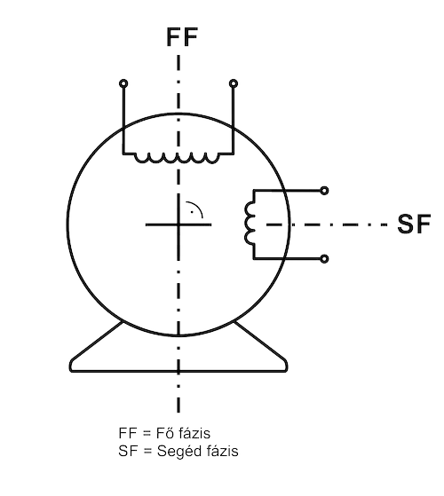 egyfazisu aszinkronmotor
